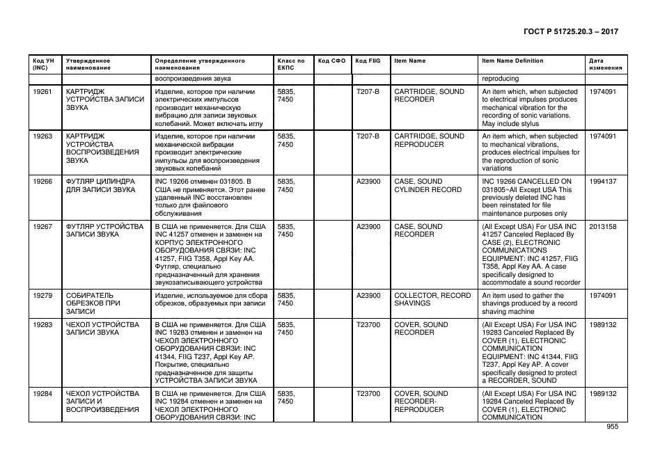 ГОСТ Р 51725.20.3-2017