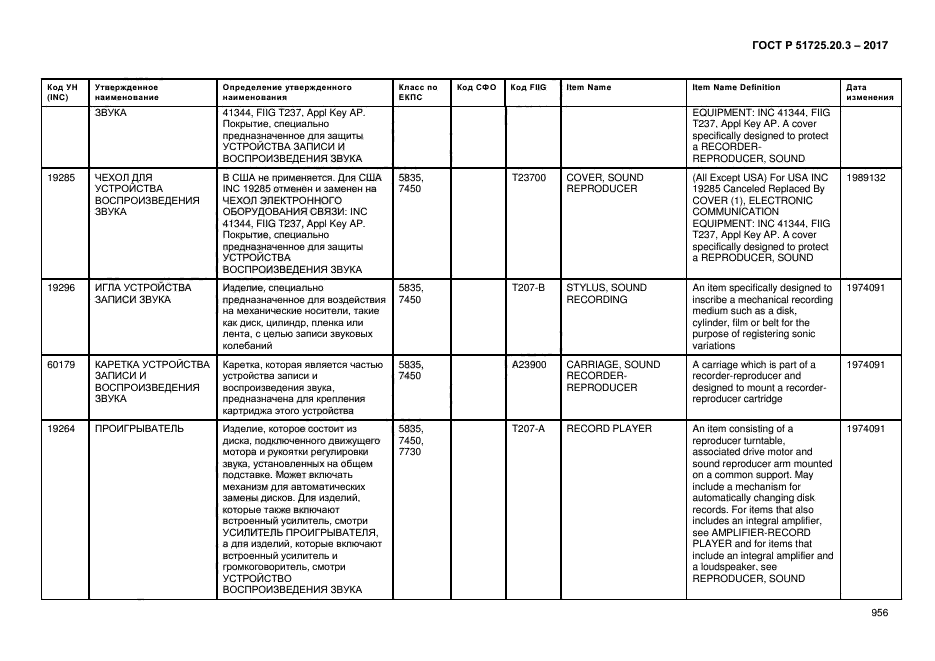 ГОСТ Р 51725.20.3-2017