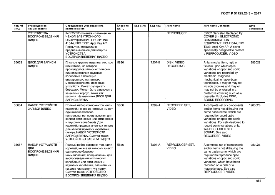 ГОСТ Р 51725.20.3-2017