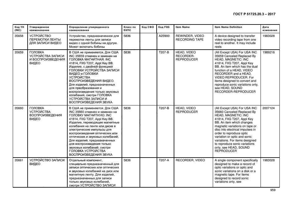 ГОСТ Р 51725.20.3-2017