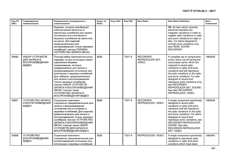 ГОСТ Р 51725.20.3-2017