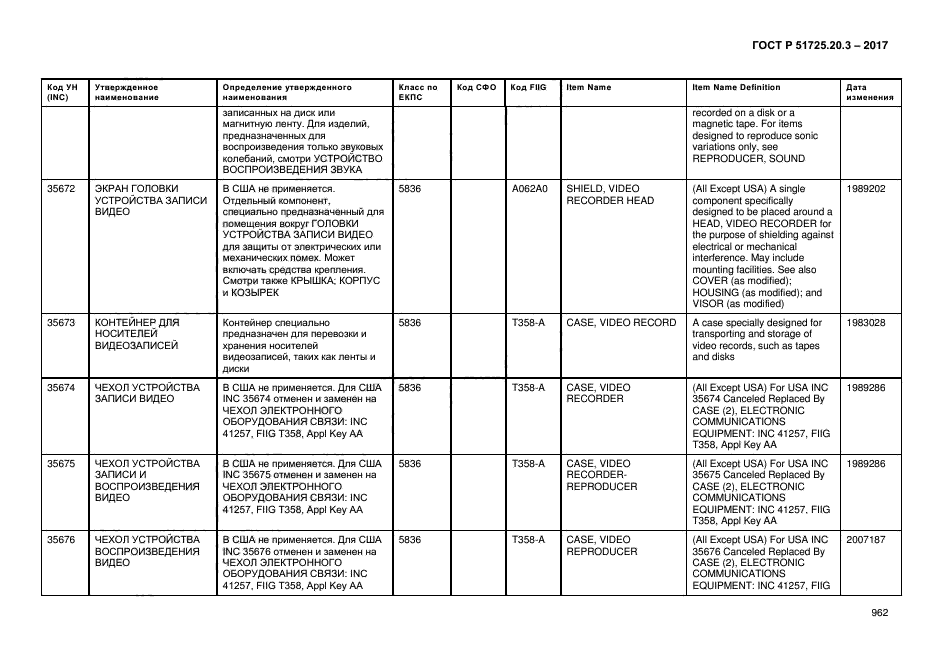 ГОСТ Р 51725.20.3-2017