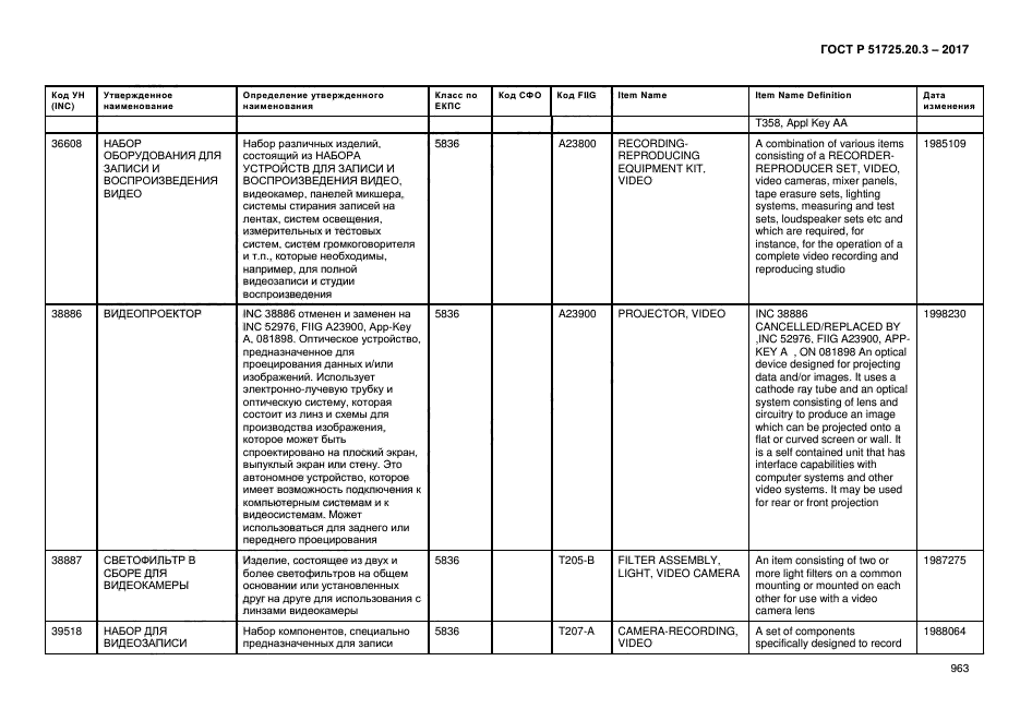 ГОСТ Р 51725.20.3-2017