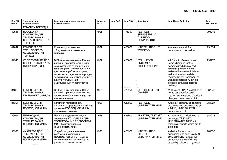 ГОСТ Р 51725.20.3-2017