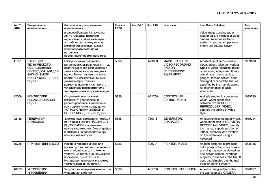 ГОСТ Р 51725.20.3-2017