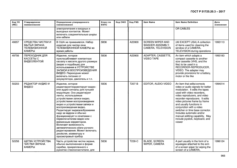 ГОСТ Р 51725.20.3-2017