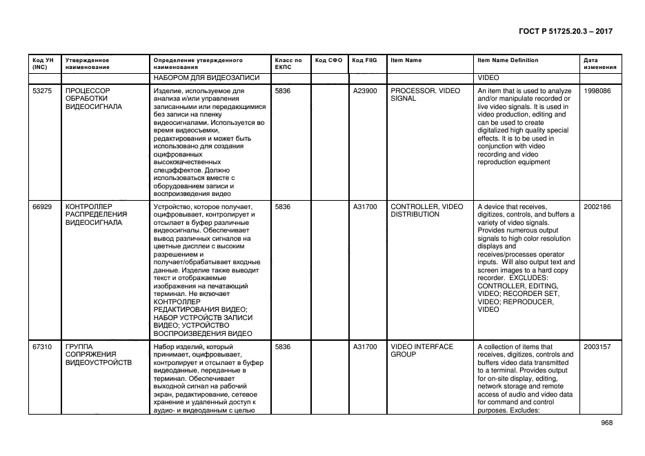 ГОСТ Р 51725.20.3-2017