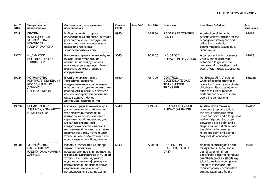 ГОСТ Р 51725.20.3-2017