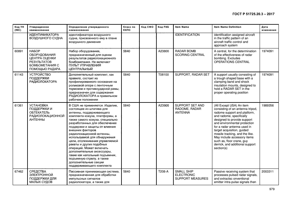 ГОСТ Р 51725.20.3-2017