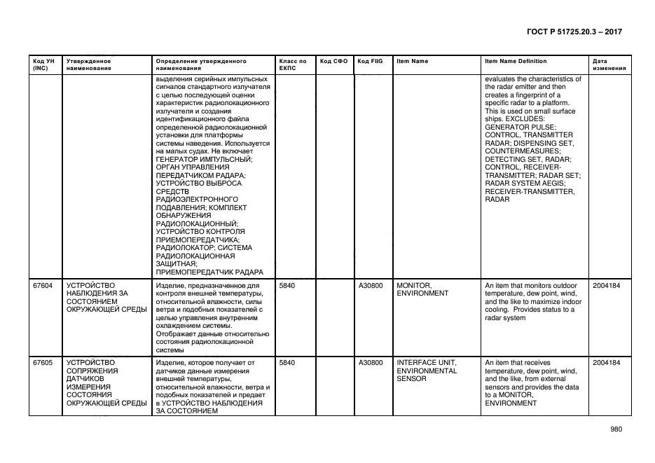 ГОСТ Р 51725.20.3-2017