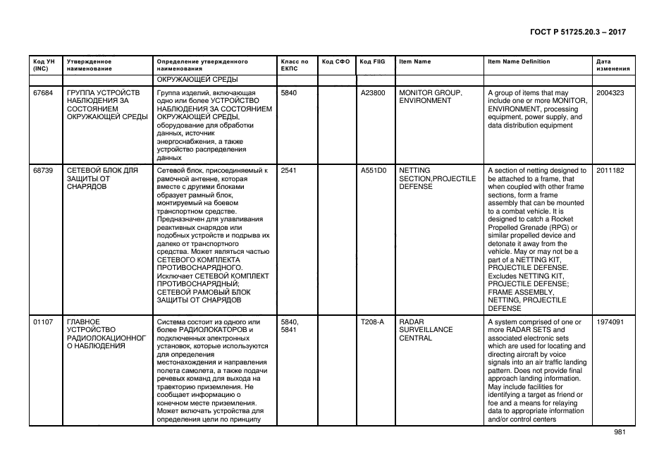 ГОСТ Р 51725.20.3-2017