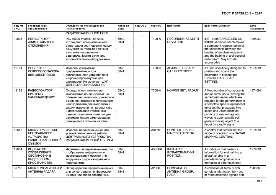 ГОСТ Р 51725.20.3-2017