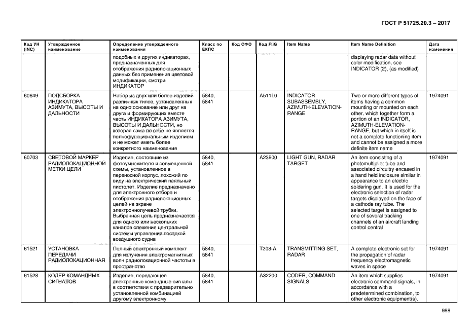 ГОСТ Р 51725.20.3-2017