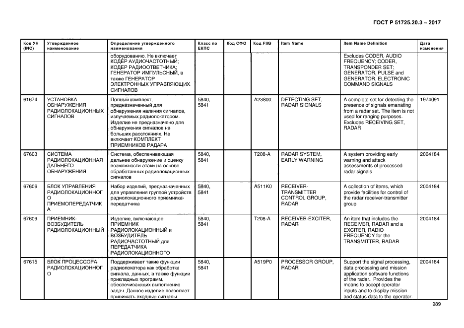 ГОСТ Р 51725.20.3-2017