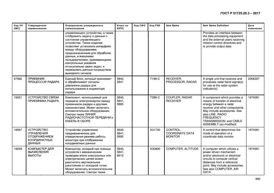 ГОСТ Р 51725.20.3-2017