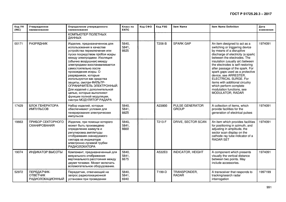 ГОСТ Р 51725.20.3-2017