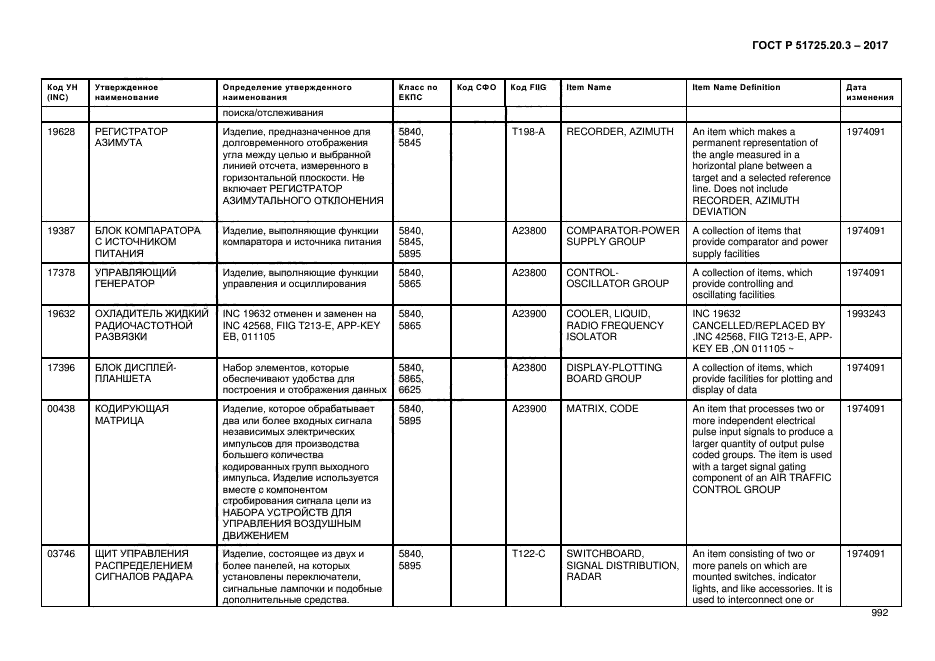 ГОСТ Р 51725.20.3-2017