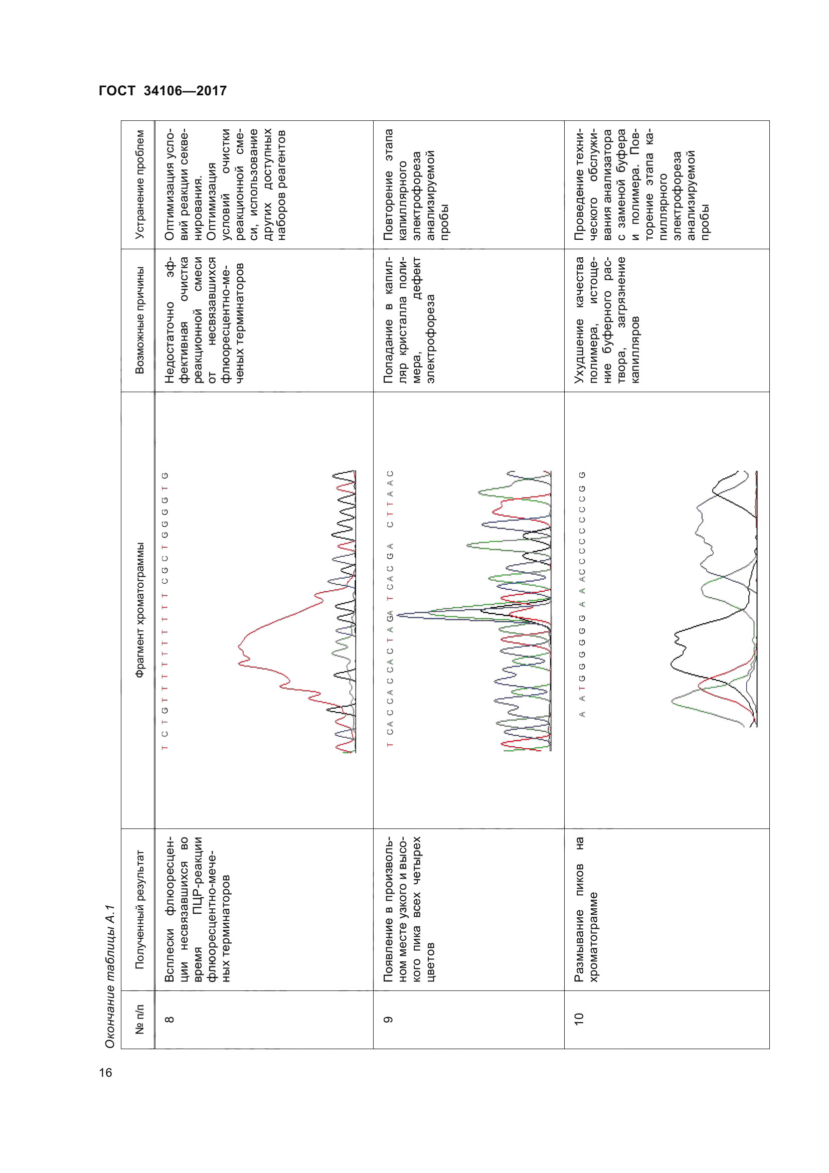 ГОСТ 34106-2017