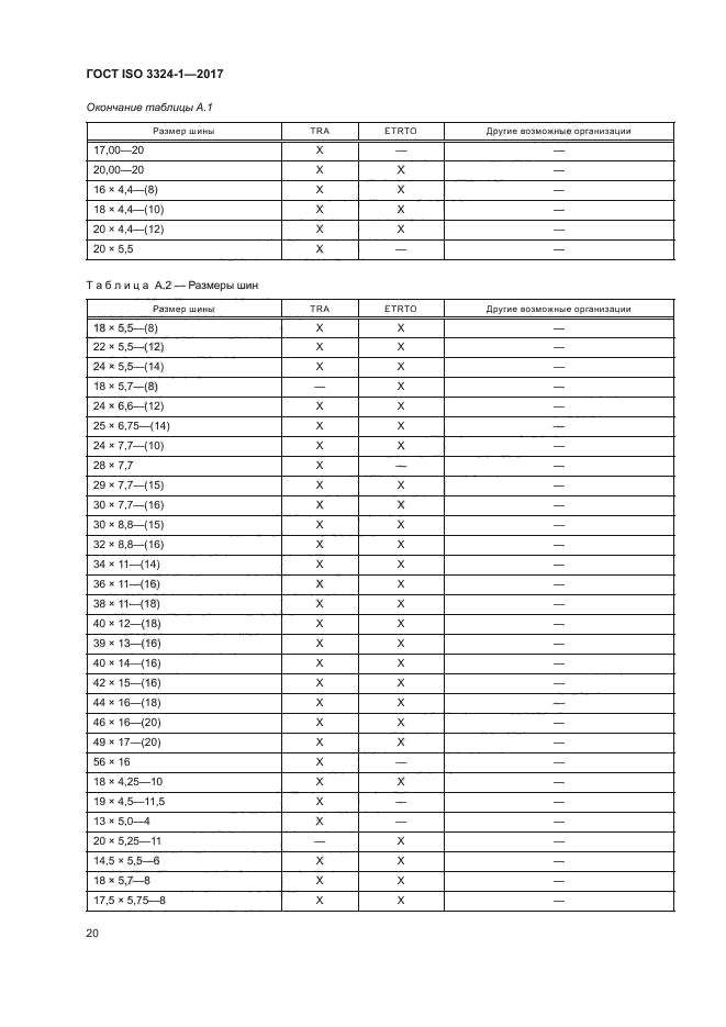 ГОСТ ISO 3324-1-2017