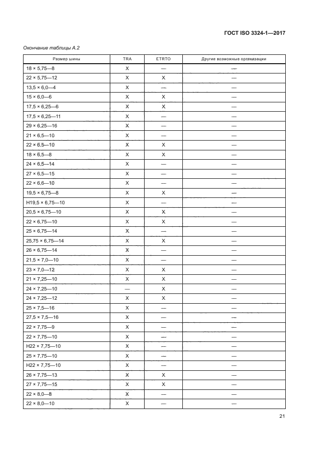 ГОСТ ISO 3324-1-2017