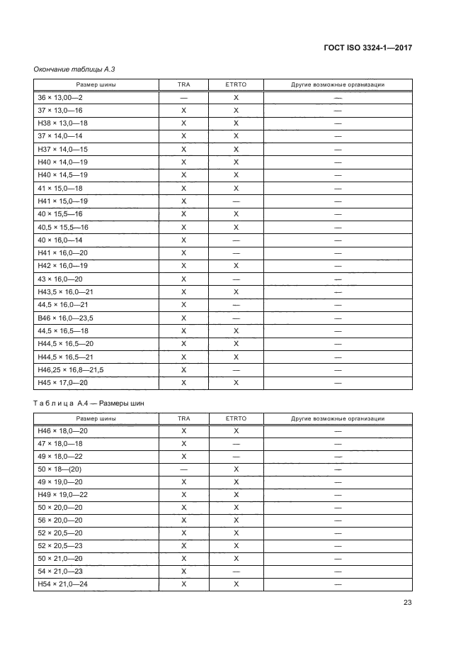 ГОСТ ISO 3324-1-2017