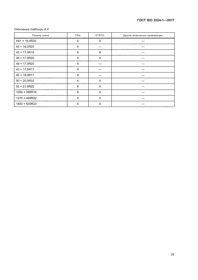 ГОСТ ISO 3324-1-2017