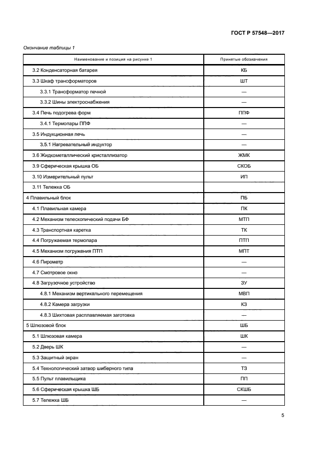 ГОСТ Р 57548-2017