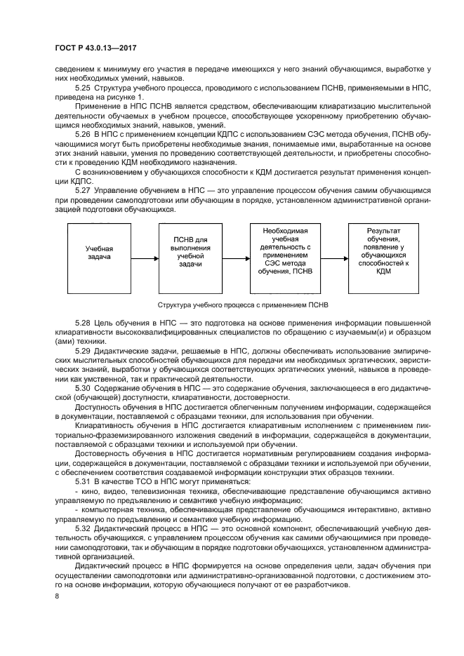 ГОСТ Р 43.0.13-2017