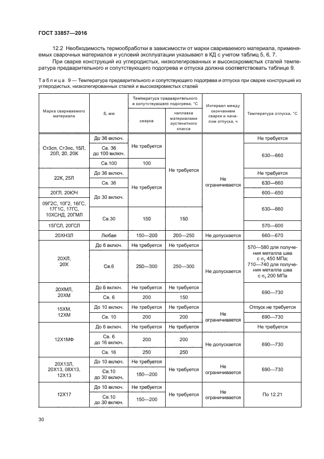 ГОСТ 33857-2016