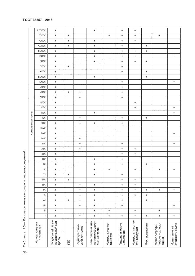 ГОСТ 33857-2016