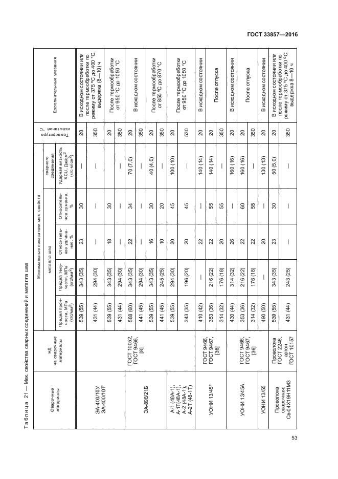 ГОСТ 33857-2016