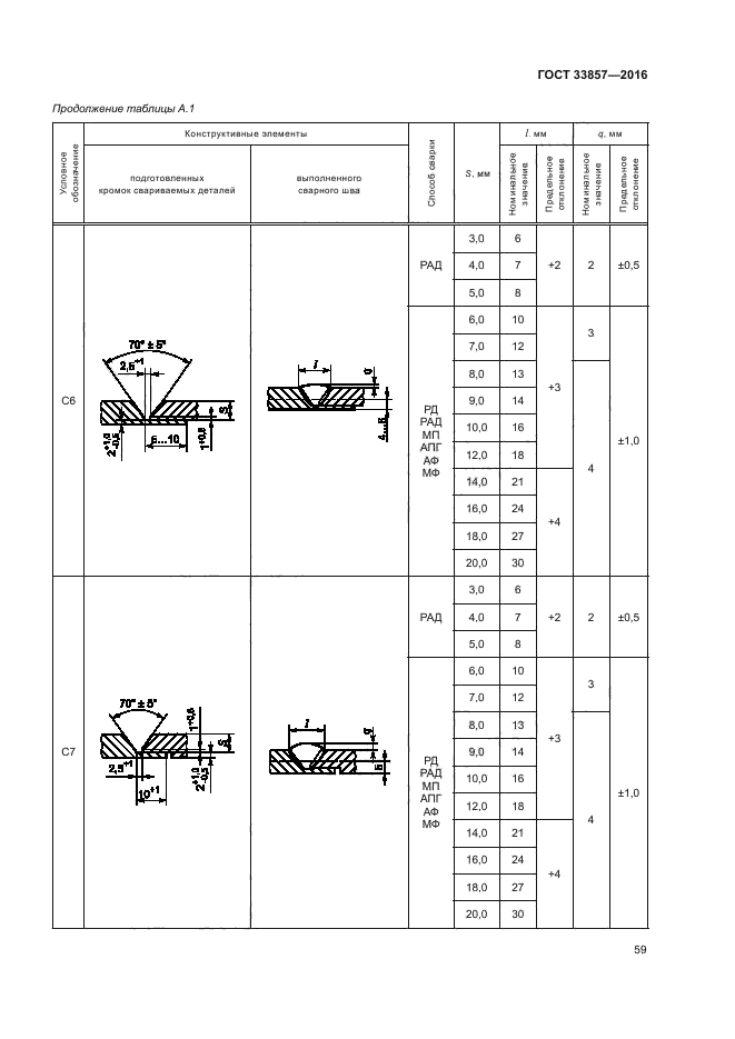 ГОСТ 33857-2016