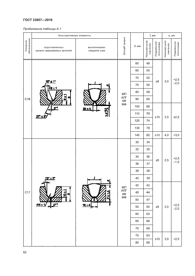 ГОСТ 33857-2016