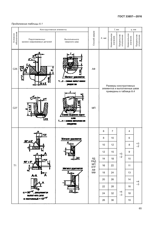 ГОСТ 33857-2016