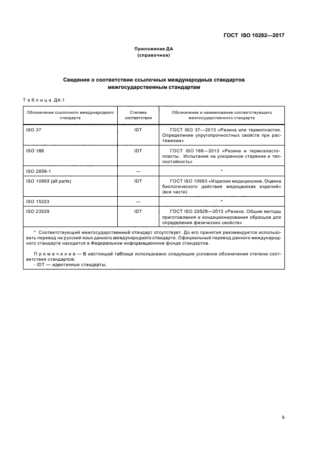 ГОСТ ISO 10282-2017