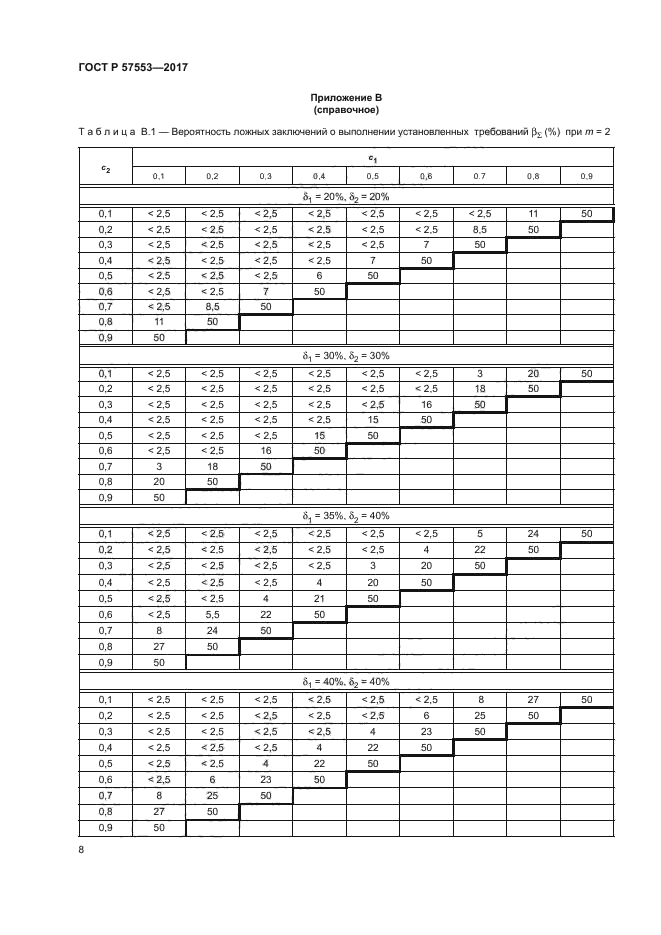 ГОСТ Р 57553-2017