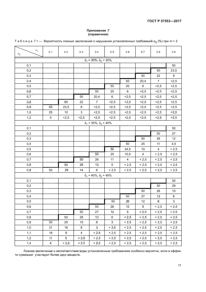 ГОСТ Р 57553-2017