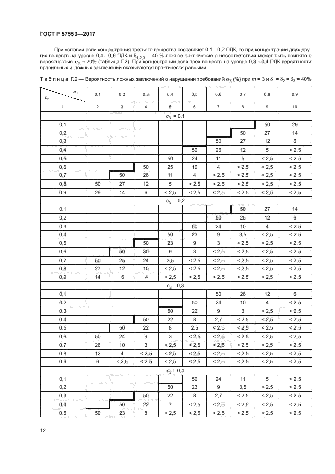 ГОСТ Р 57553-2017