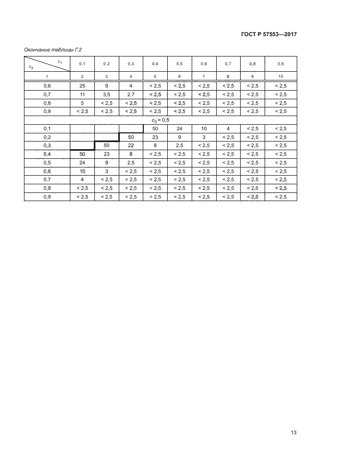 ГОСТ Р 57553-2017