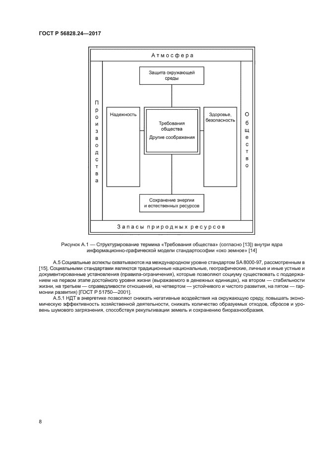 ГОСТ Р 56828.24-2017