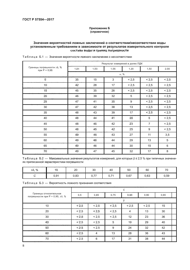 ГОСТ Р 57554-2017