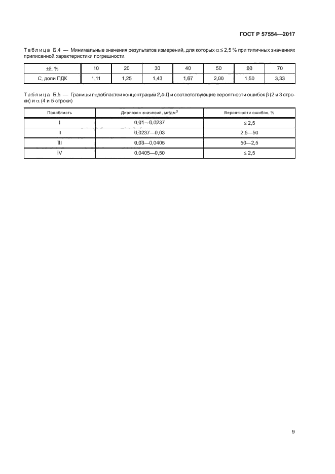 ГОСТ Р 57554-2017