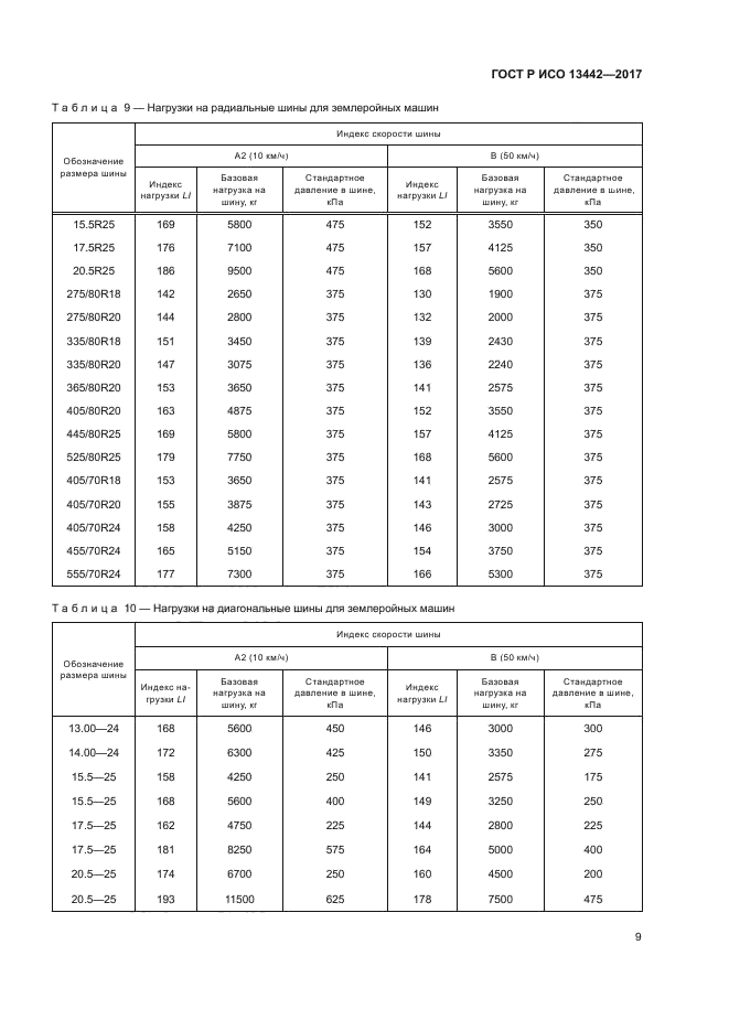 ГОСТ Р ИСО 13442-2017