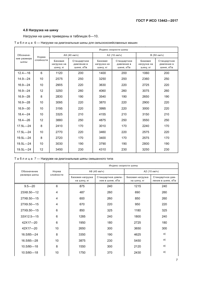 ГОСТ Р ИСО 13442-2017