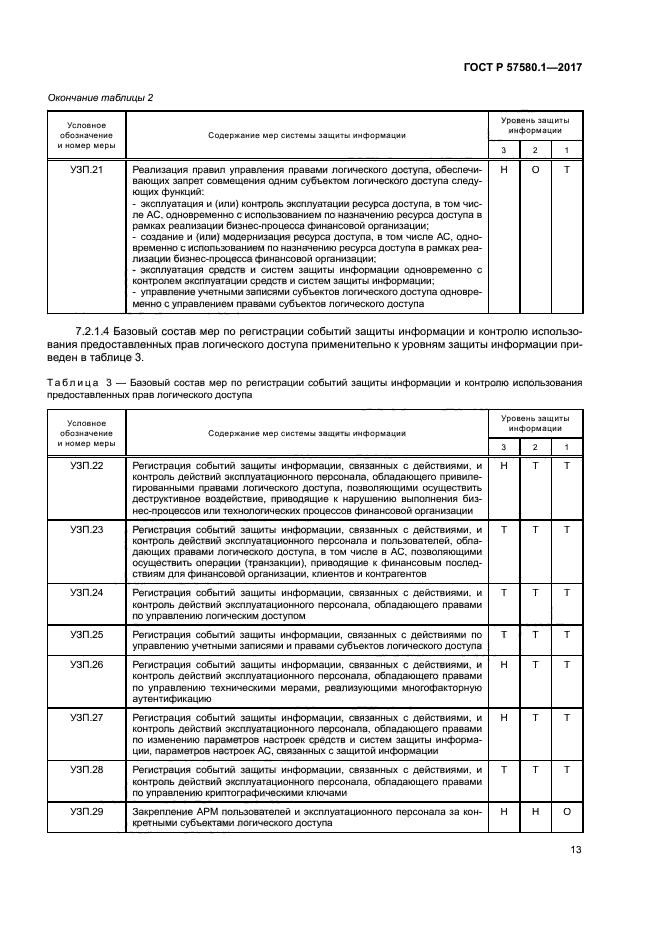 ГОСТ Р 57580.1-2017