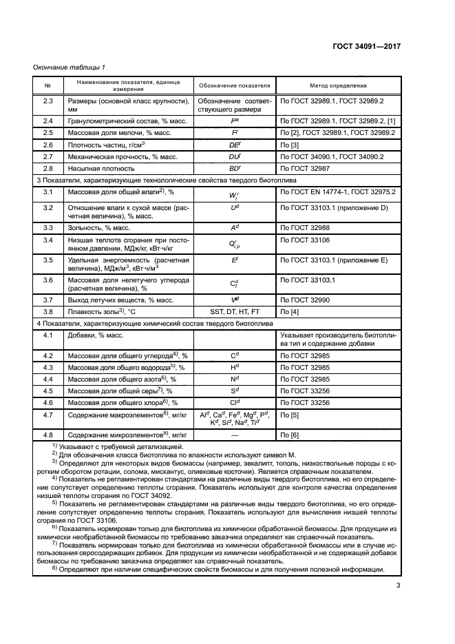 ГОСТ 34091-2017