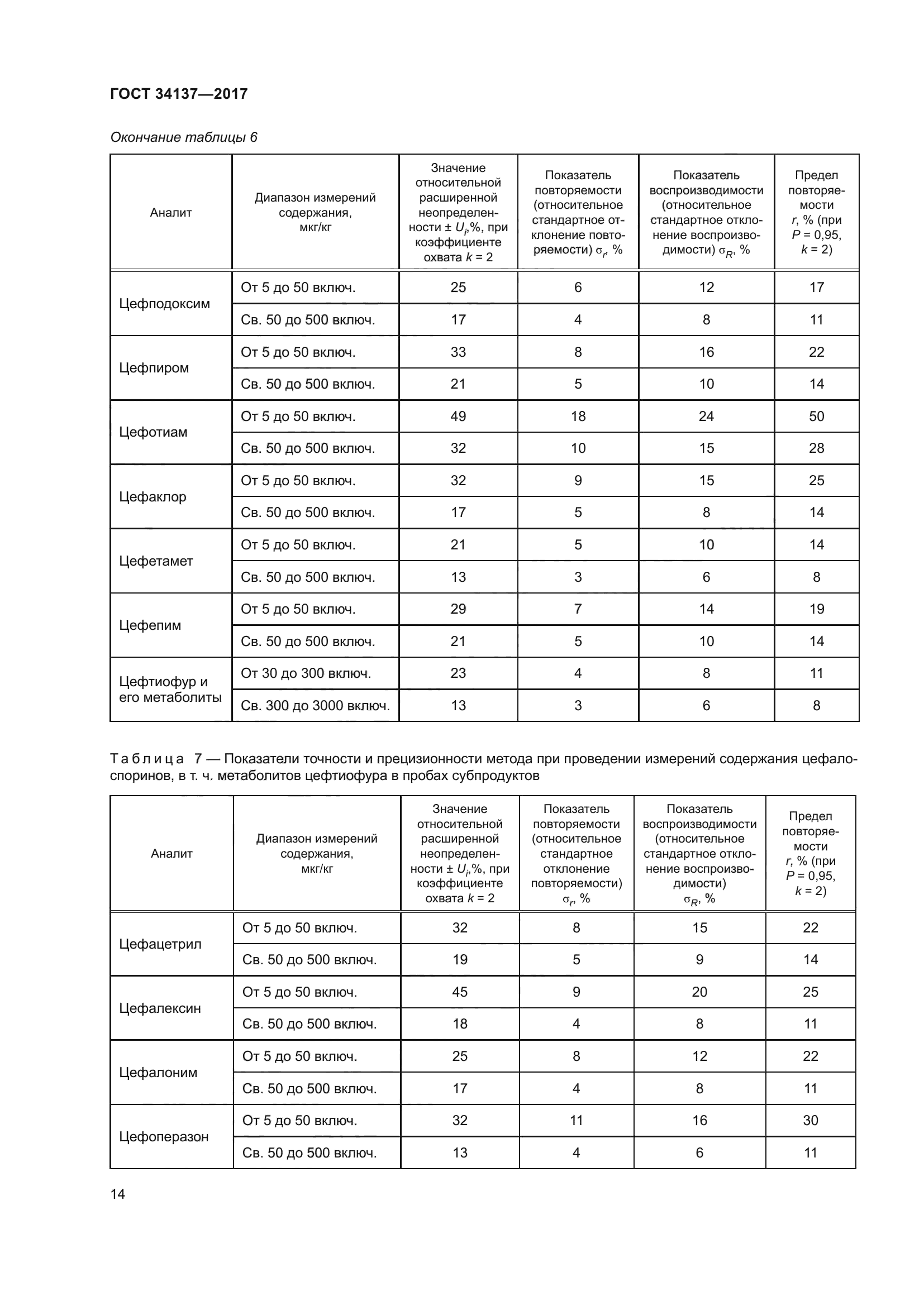 ГОСТ 34137-2017