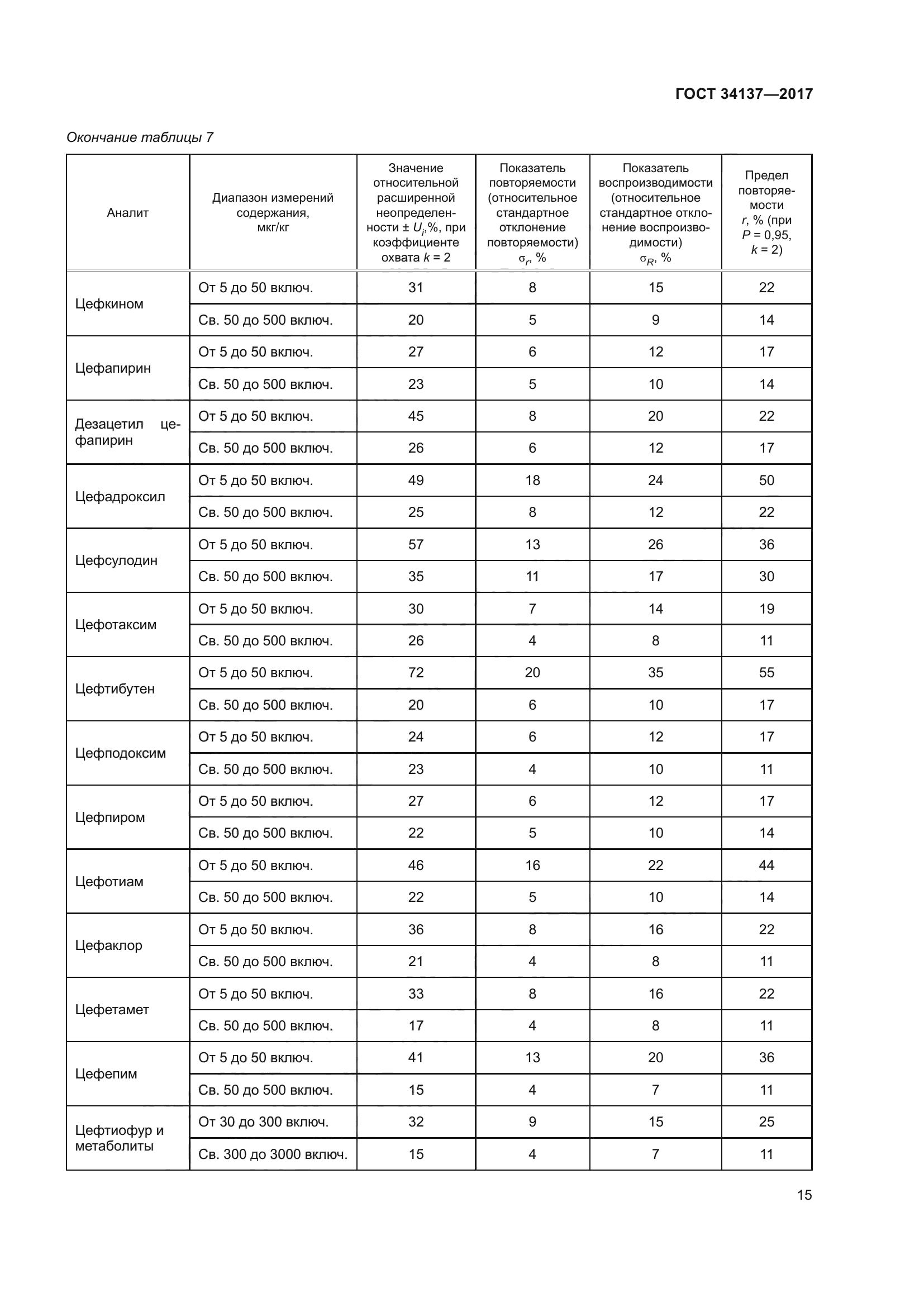 ГОСТ 34137-2017