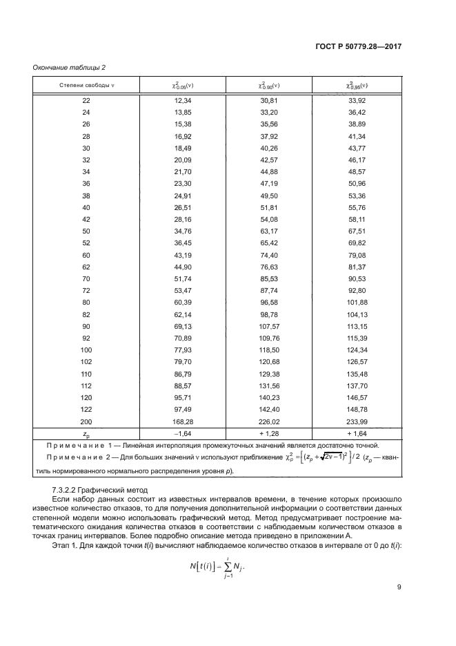 ГОСТ Р 50779.28-2017