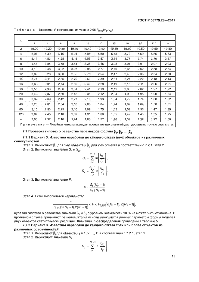 ГОСТ Р 50779.28-2017